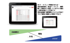 健康診断管理システム